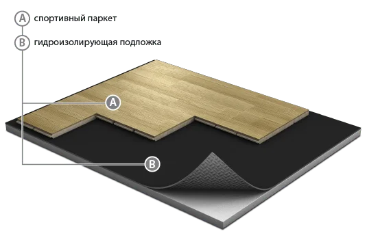 Спортивный паркет Grabo JumpAir Дуб 3,6/14 мм в Волгограде