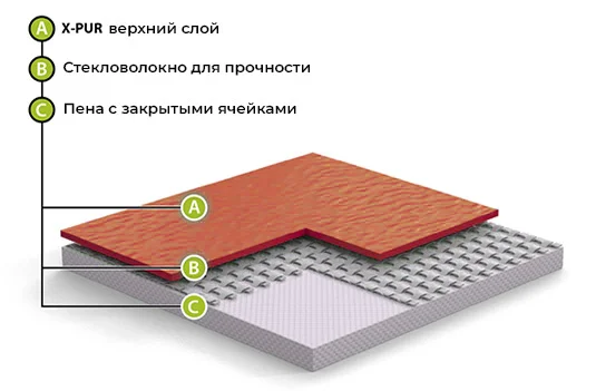 Спортивный линолеум GraboFlex Gymfit Wood 50 2519-371 (2м) в Волгограде