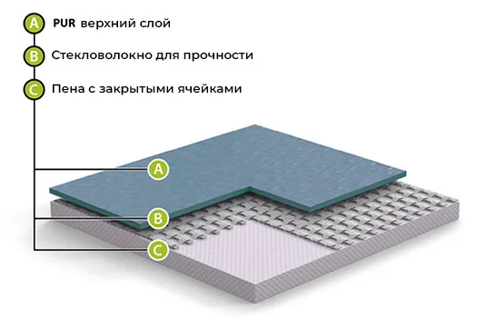 Спортивный линолеум GraboFlex Start 4000-660-279 Зеленый (2м) в Волгограде