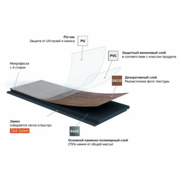 Кварц-виниловая плитка Fargo Herringbone 44-88292-004 Дуб Дартмур (Градиент) в Волгограде