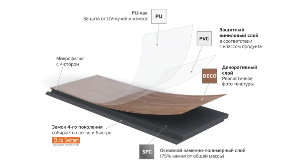 Кварц-виниловая плитка Fargo Parquet 4мм 33-2101-05 Вяз Оксфорд (Градиент) в Волгограде