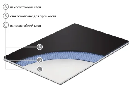 Сценический линолеум GraboShow Duett 1220-1571 (2м) в Волгограде